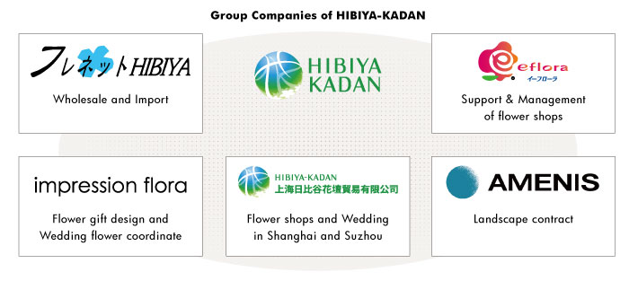 Group Companies of HIBIYA-KADAN